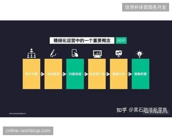 体育赛事运营标准从执行层面的物资堆砌，强制切换为全周期资产数据化精细治理